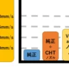 高速化のための3Dプリンタ道具選び①(FFF/FDM方式のノズル選び)｜capbolt